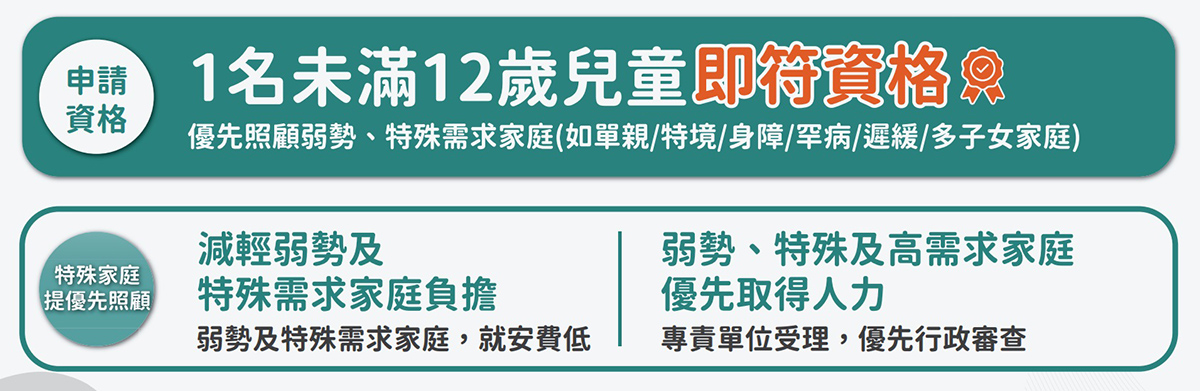 家庭幫傭申請資格大放寬!! 家有一名年齡未滿12歲小孩即符合資格