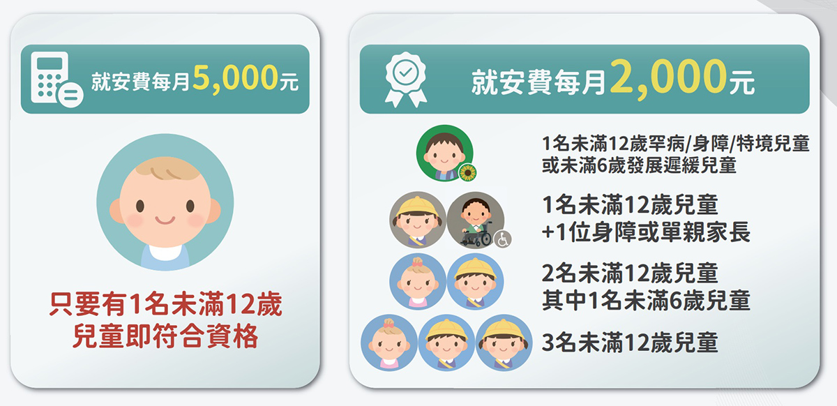 家庭幫傭申請資格大放寬!! 家有一名年齡未滿12歲小孩即符合資格